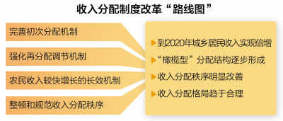 收入证明_收入培增