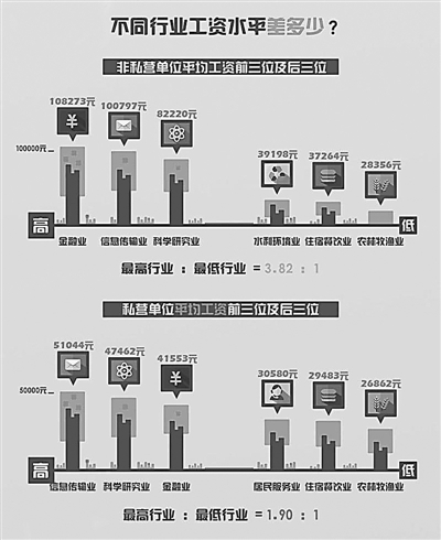 华为人均工资_内蒙古人均工资(2)