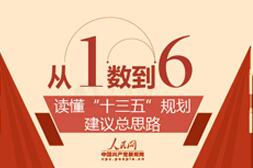 ��1����6��������ʮ���塱�滮������˼·
