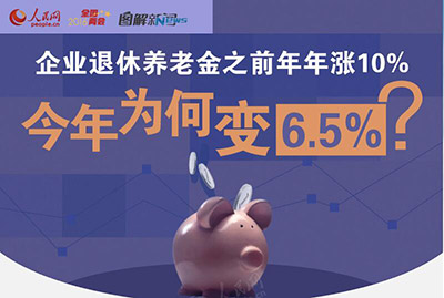 ͼ��:���Ͻ�֮ǰ������10% �����Ϊ�α�6.5%?