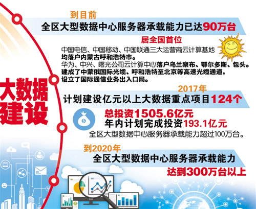 2021内蒙古各盟市gdp_内蒙古各盟市地图(3)