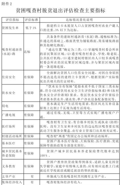 内蒙古贫困人口_池州日报社多媒体数字报