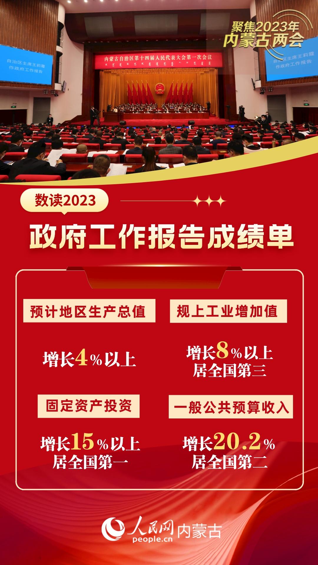政府工作报告成绩单出炉！九图数读这一年