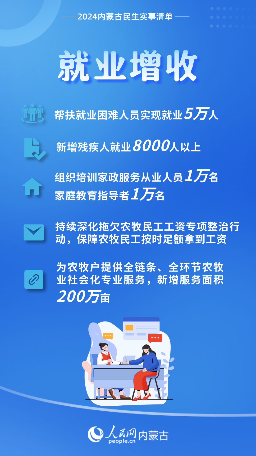 内蒙古33件民生实事清单，接地气、暖人心！