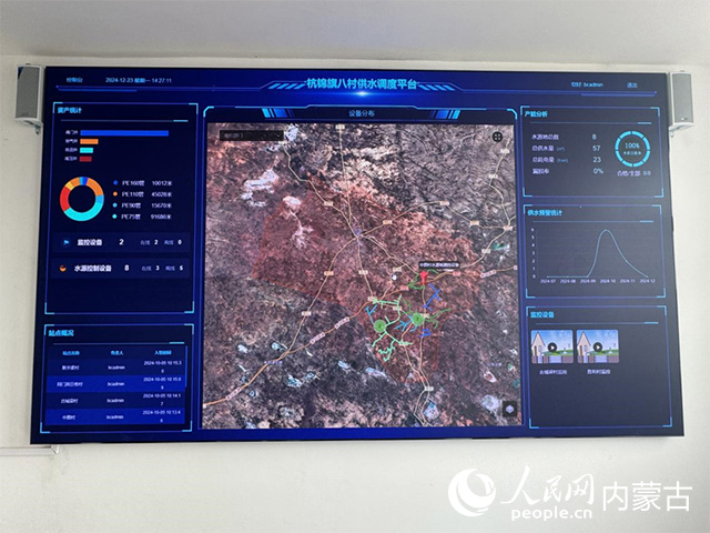 杭錦旗八村供水調度平台控制頁面。人民網實習生 朱昱晗攝