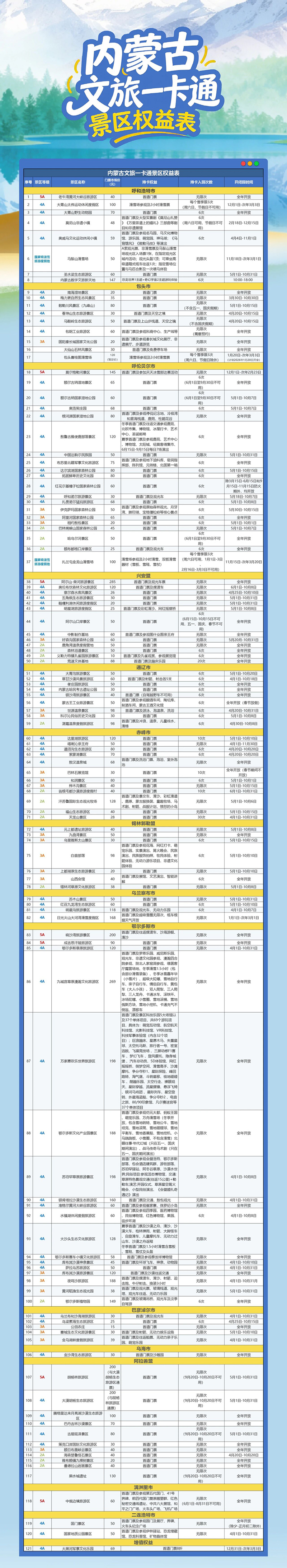 内蒙古文旅一卡通权益表。内蒙古自治区文化和旅游厅供图