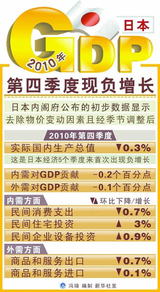 义务gdp_履行 公约 义务 参与全球气候治理(2)